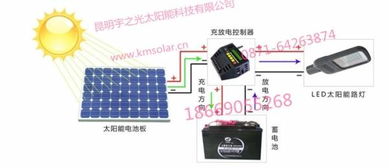 昆明太阳能路灯引领绿色照明 云南道路照明光伏路灯厂家直销质优价廉